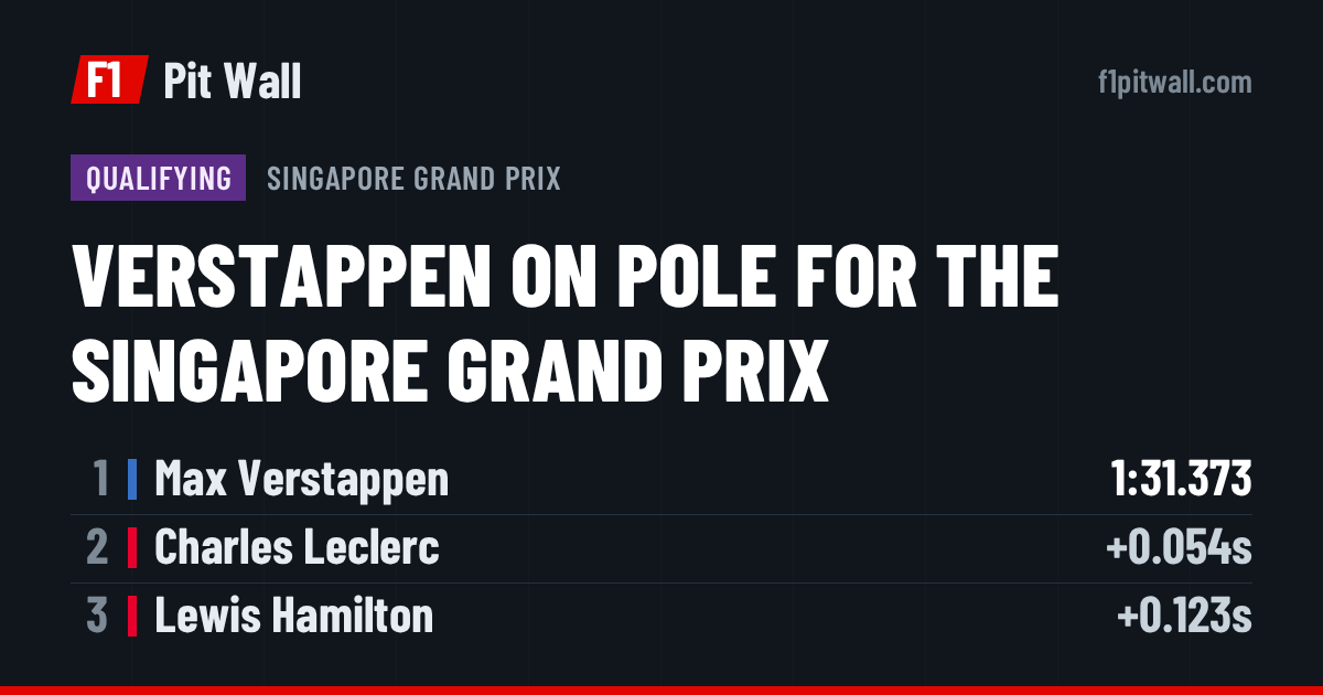 Qualifying, Singapore Grand Prix: 1. Max Verstappen, 2. Charles Leclerc, 3. Lewis Hamilton
