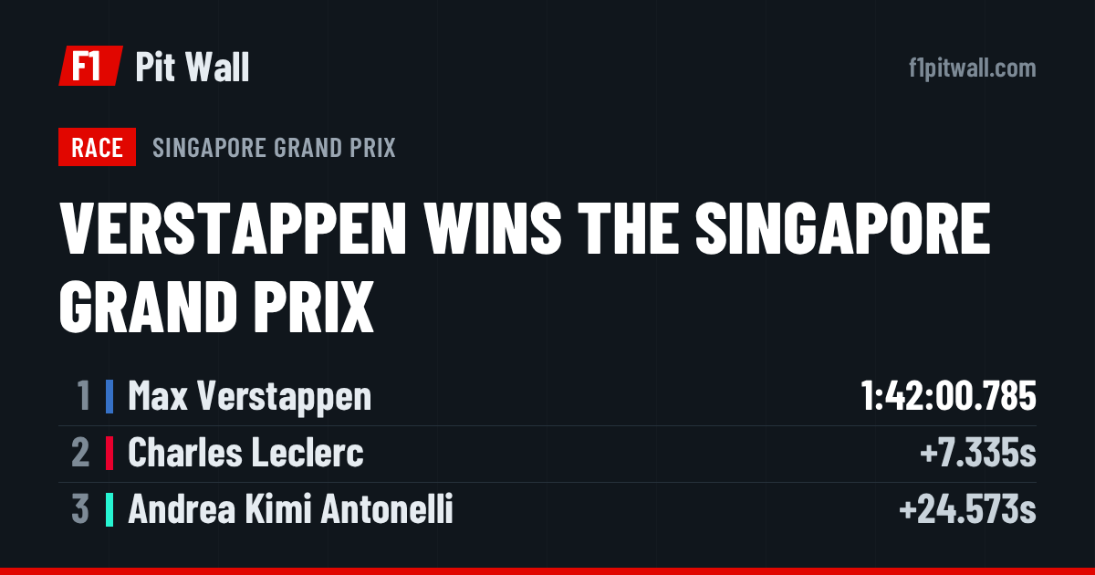 Race, Singapore Grand Prix: 1. Max Verstappen, 2. Charles Leclerc, 3. Andrea Kimi Antonelli
