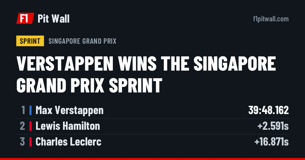 Sprint, Singapore Grand Prix: 1. Max Verstappen, 2. Lewis Hamilton, 3. Charles Leclerc