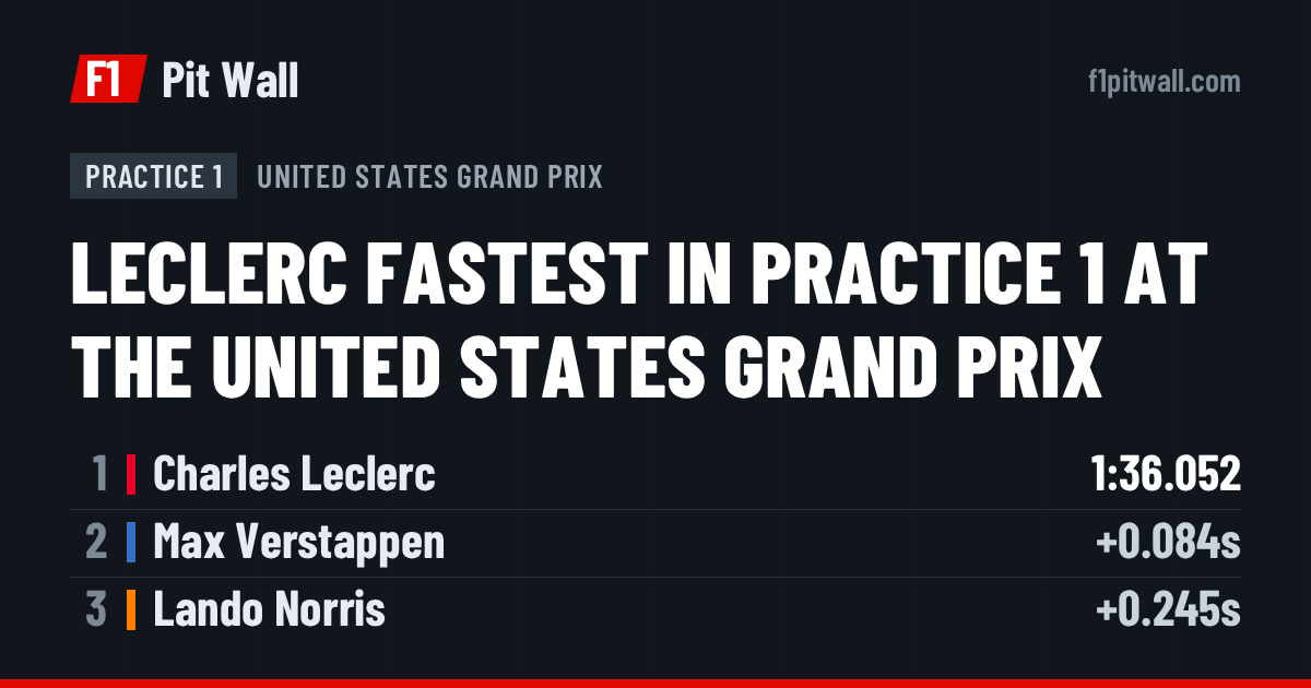 Practice 1, United States Grand Prix: 1. Charles Leclerc, 2. Max Verstappen, 3. Lando Norris