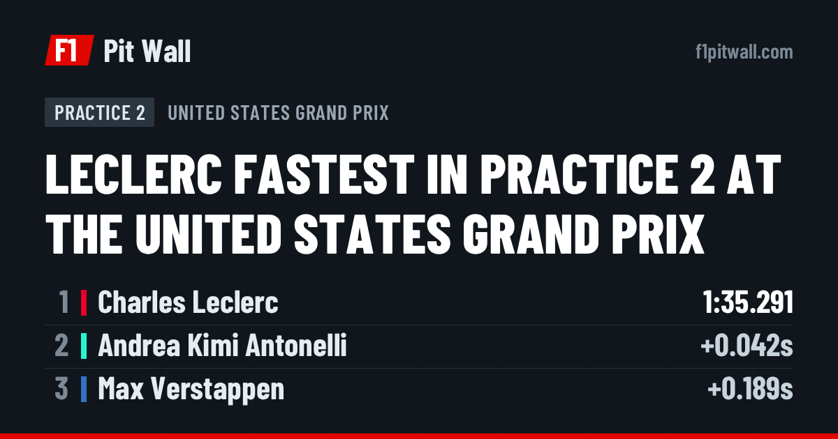 Practice 2, United States Grand Prix: 1. Charles Leclerc, 2. Andrea Kimi Antonelli, 3. Max Verstappen