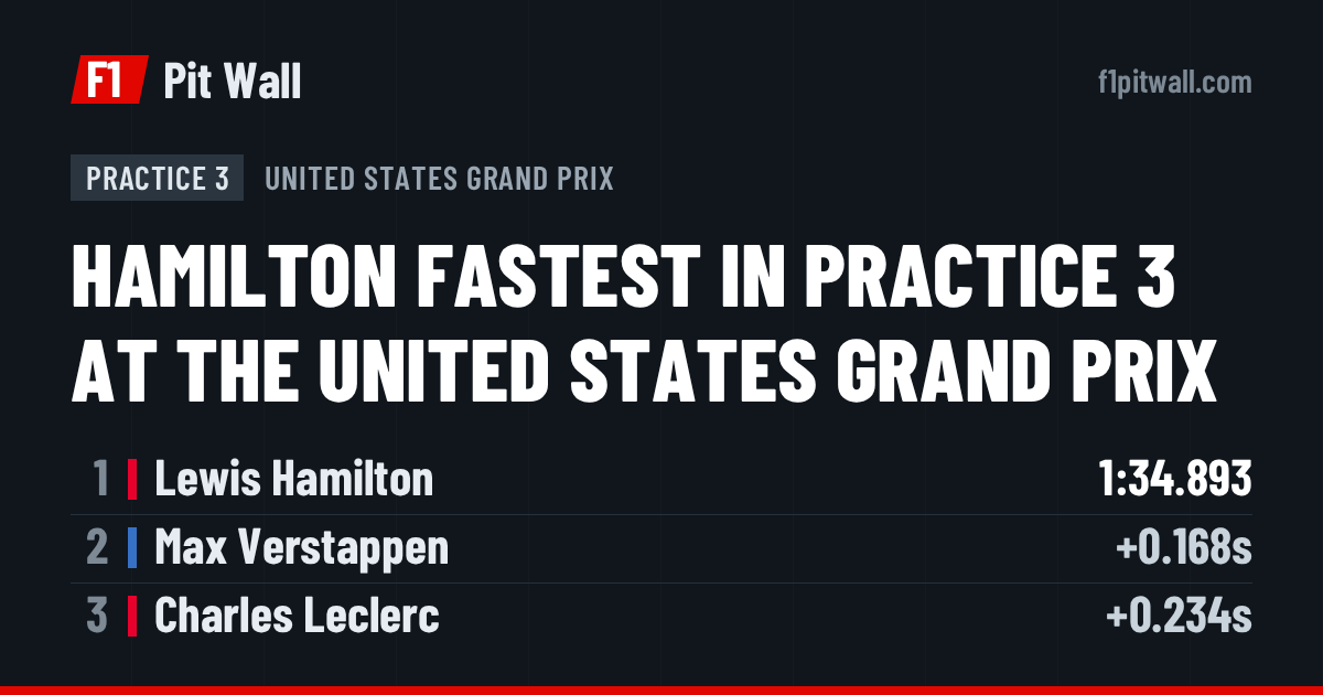 Practice 3, United States Grand Prix: 1. Lewis Hamilton, 2. Max Verstappen, 3. Charles Leclerc
