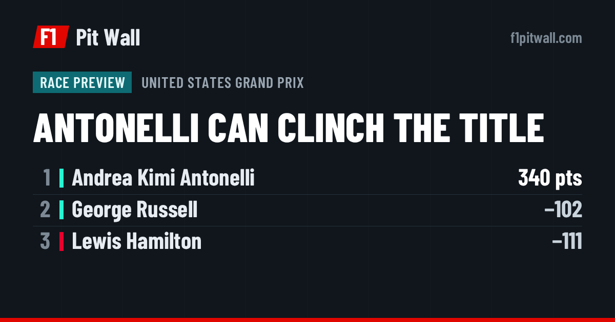 Preview, United States Grand Prix: 1. Andrea Kimi Antonelli, 2. George Russell, 3. Lewis Hamilton