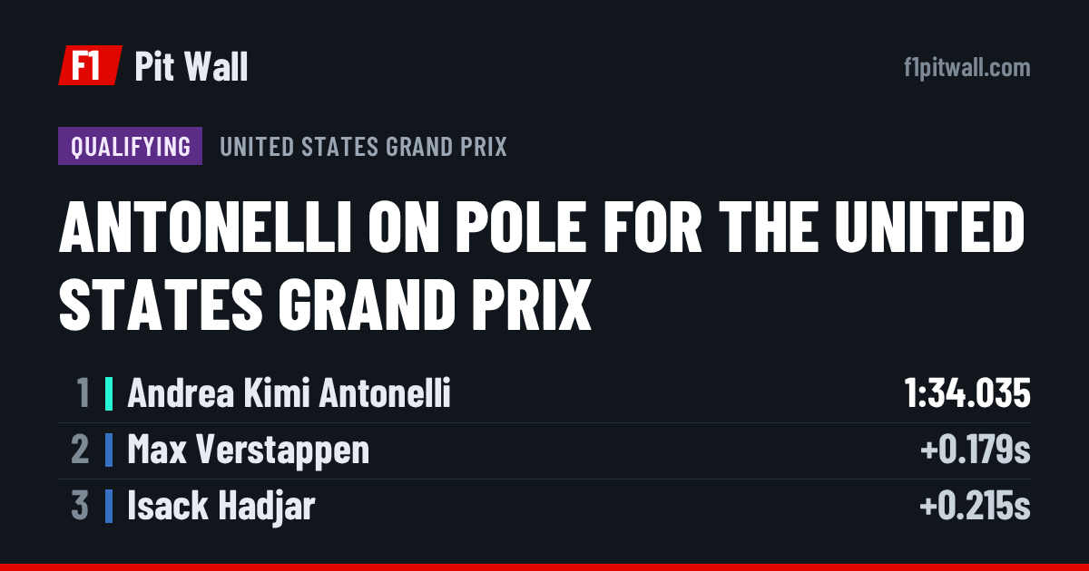 Qualifying, United States Grand Prix: 1. Andrea Kimi Antonelli, 2. Max Verstappen, 3. Isack Hadjar