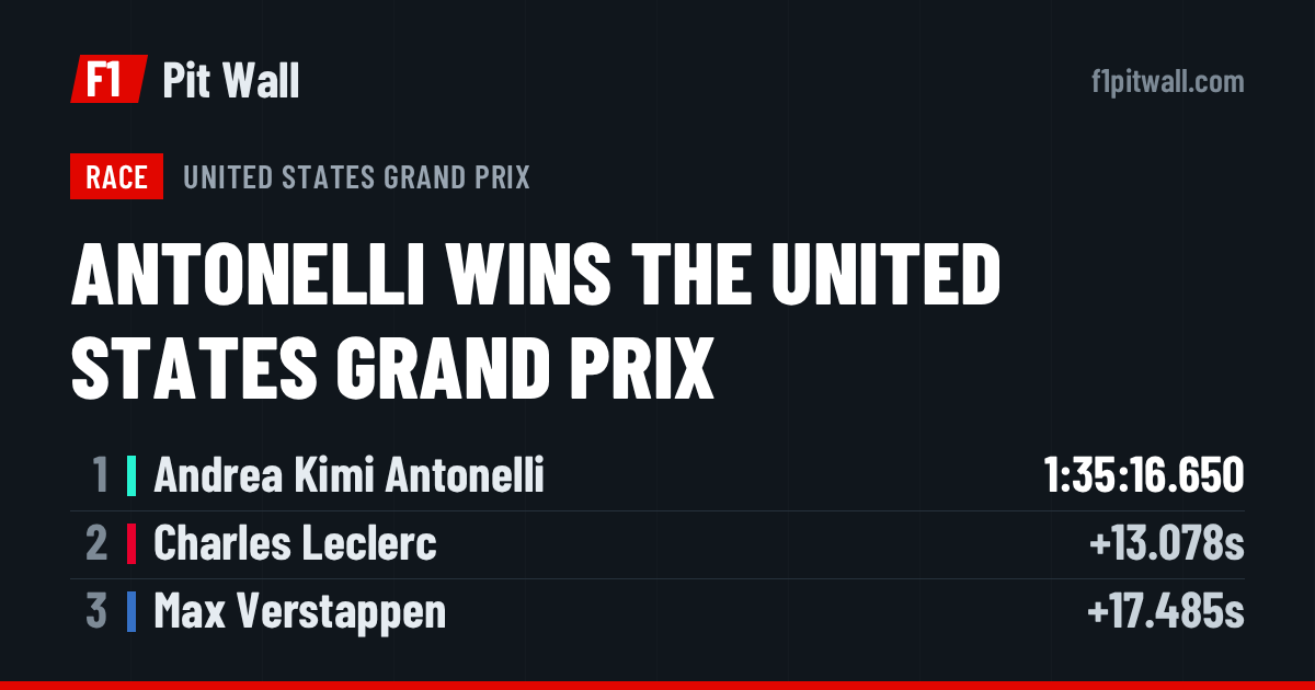 Race, United States Grand Prix: 1. Andrea Kimi Antonelli, 2. Charles Leclerc, 3. Max Verstappen